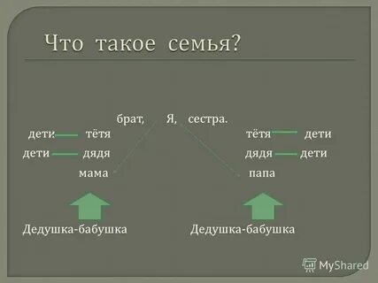 Брат сестра мама не видит