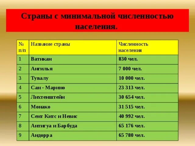 Сан-марино страна в европе. Сан марино численность населения. Сан марино на карте. Политический строй сан-марино. Сан марино географическое положение.