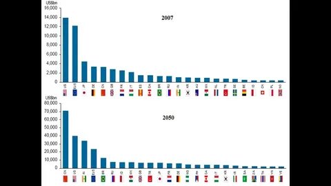 Немецкий 4000 испанский 2050 французский 3000