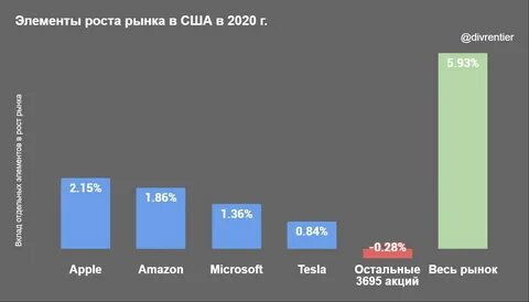 2020 м году