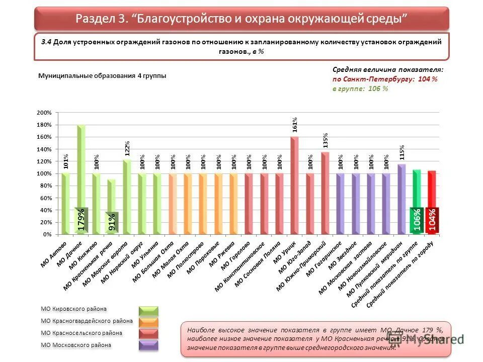 мониторинг социальной политики. мониторинг социальной сферы - это. результат высшего образования. мониторинг социальной политики. мониторинг социальной политики.