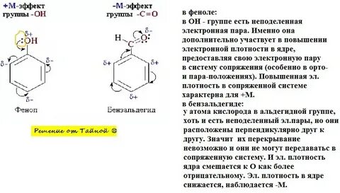 Вид электронных эффектов