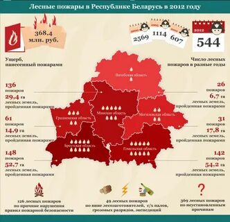 Статистика беларусь