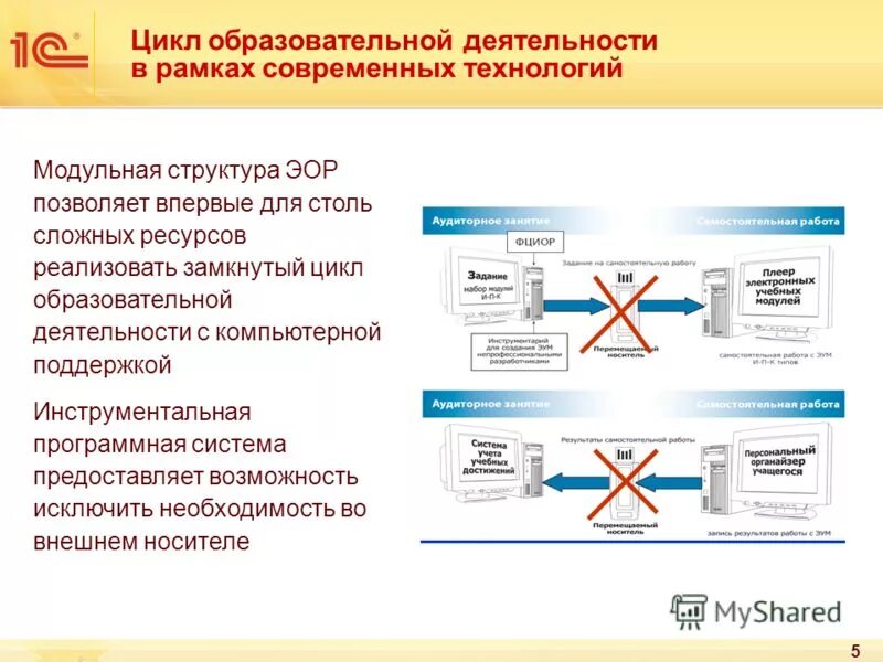 Цикл образовательных. Цикл образовательных