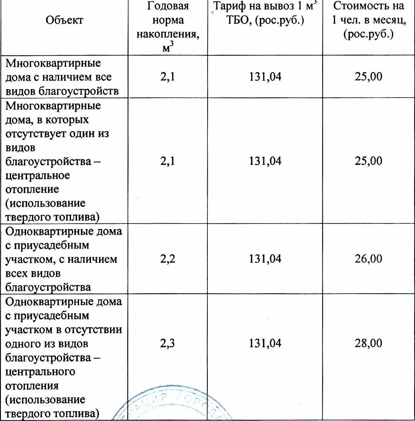 вывоз тбо тарифы 2023. 01. вывоз тбо тарифы 2023. новые тарифы жкх в днр. расценки на вывоз мусора для населения.
