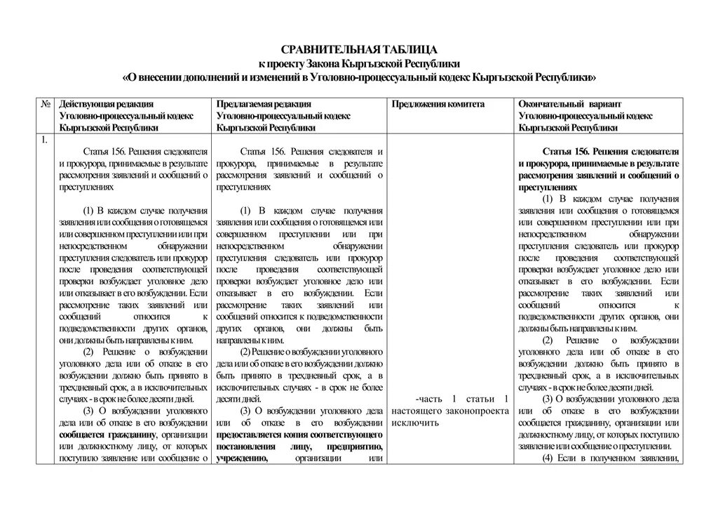 Сравнительная таблица апелляционного и кассационного производства. Таблица апелляция кассация надзор. Сравнение апелляции кассации и надзора в уголовном процессе таблица. Кассация в уголовном процессе таблица. Упк дополнения изменения