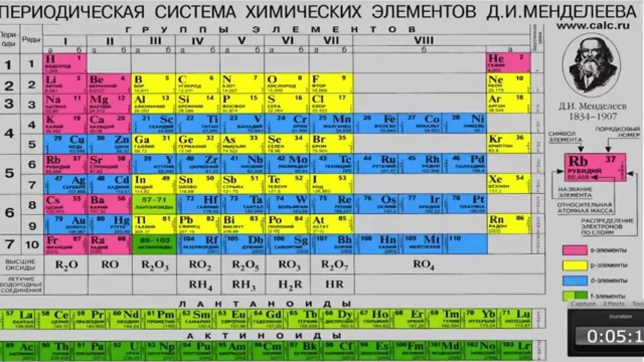 Таблица хим элементов. Большие и малые периоды в таблице менделеева. И. Периодическая система элементов менделеева 8 класс. 3 номер менделеева.