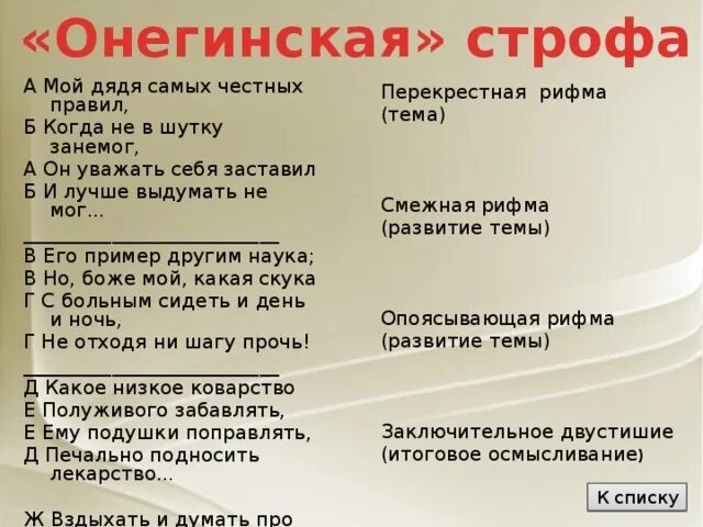 Дядя честных правил 3. Мой дядя самых честных правил. Онегинская строфа мой дядя самых честных правил. Стих мой дядя самых честных. Мой дядя самых честных правил рифма.