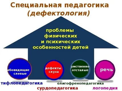 Дефектология это