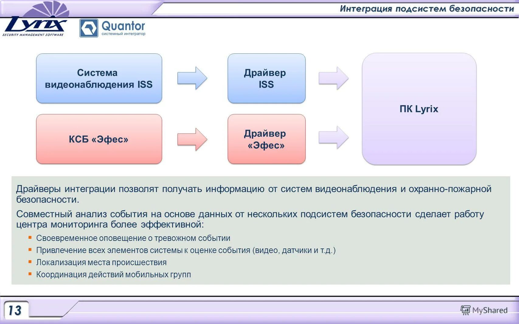 Интеграция подсистем. Подсистема интеграции подсистема воспроизводства. Подключение КСБ Эфес. Интеграция драйверов кратко. Интеграция драйвера