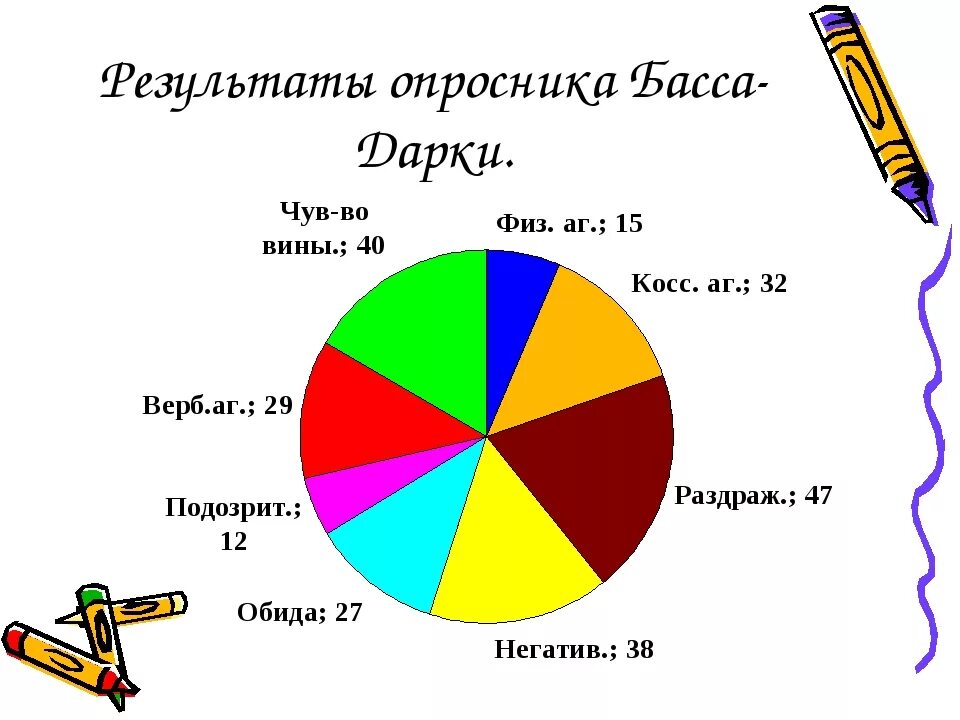 Ковалев с в тест опросник. Опросник басса дарки. опросник агрессивность басса. результат опросника. опросник басса дарки интерпретация результатов пример.