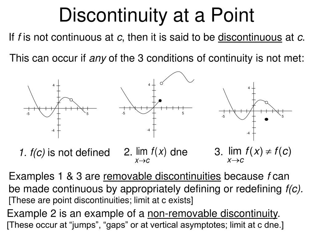 Points of discontinuity. Discontinuity перевод. Essential discontinuity. Removable discontinuity.