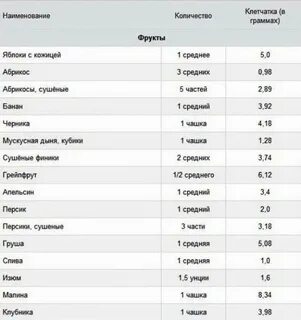 Сколько должно быть клетчатки