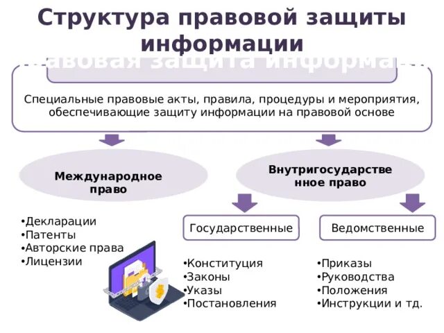 Органы правовой защиты рф. Структура правовой информации. Структура правовой защиты информации. Структура неправовой информации. Структура юридической процедуры.