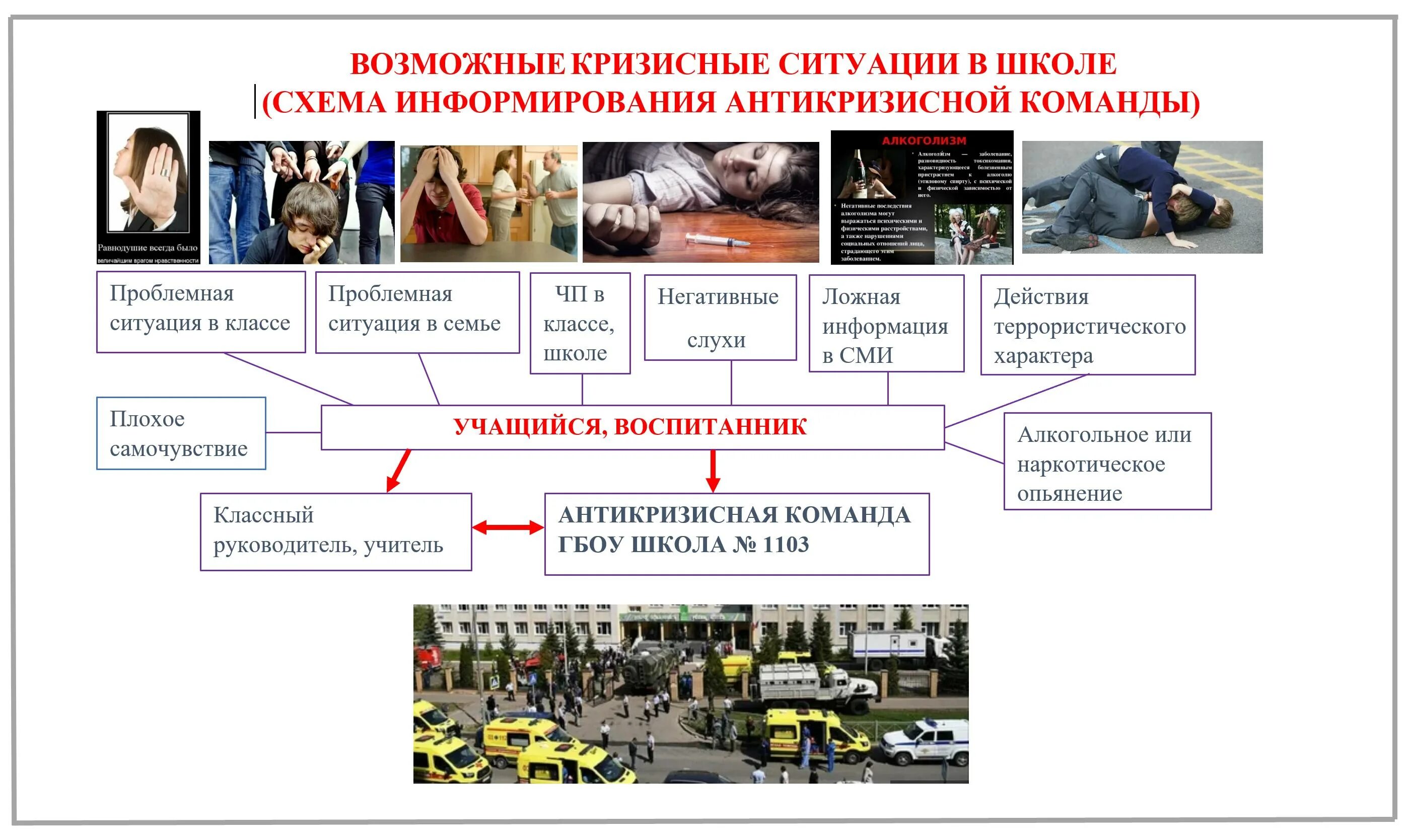 Плохие ситуации в школе. Ситуация в школе. Антикризисная команда в школе. Кризисная ситуация. Антикризисная команда в образовательном учреждении.