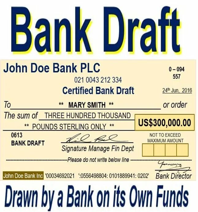 Draft issue. Bankers draft. драфт. драфт what. draft meaning.