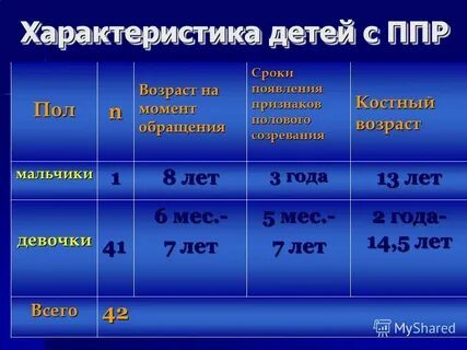 Телархе у девочек