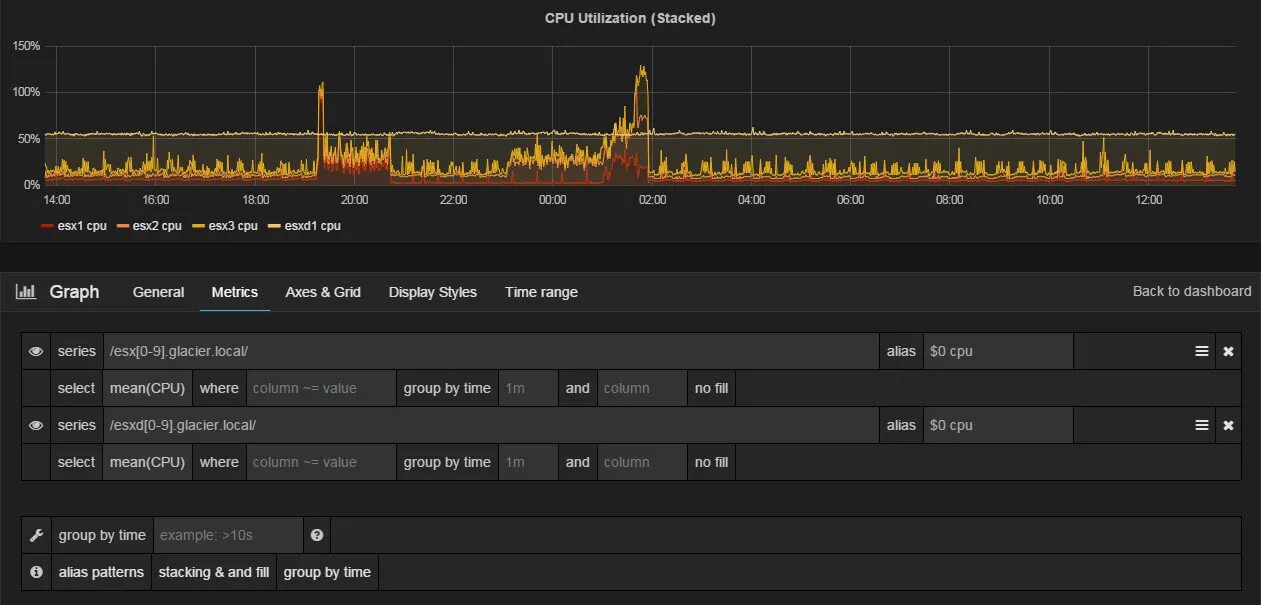 Grafana influxdb. Временные ряды grafana. grafana фильтрация данных. grafana stack. grafana examples.