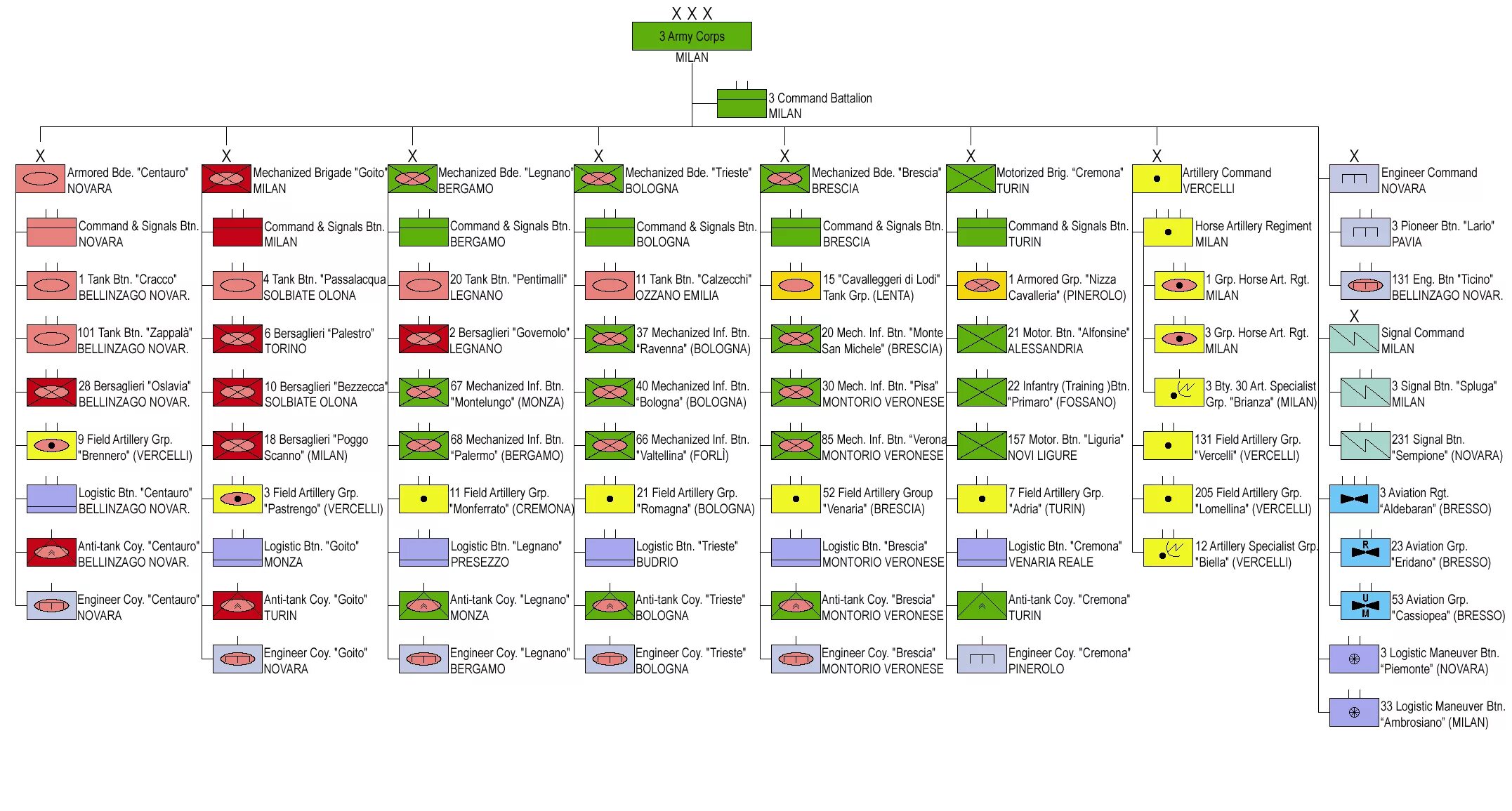 Структура армейского корпуса. 3rd Army Corps. 3-Й армейский корпус. Состав 3 армии