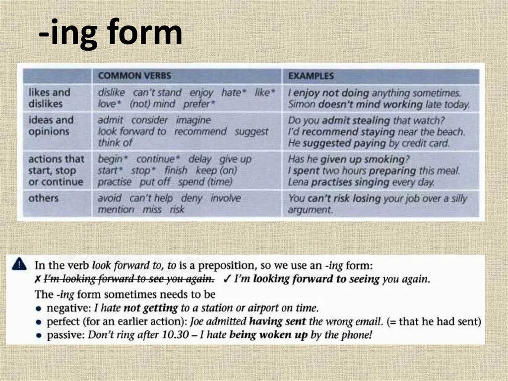 Ing form правило. Infinitive ing forms правило. Таблица ing form и Infinitive и to. Verb ing form примеры. Talks ing