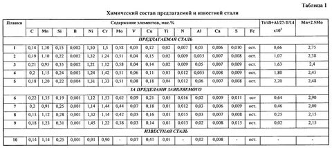 Стали 4