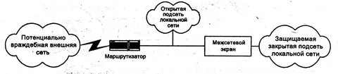 Внешняя сеть
