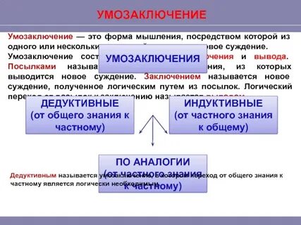 Философия понятие суждение умозаключение
