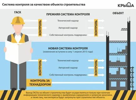 Ошибки технического заказчика