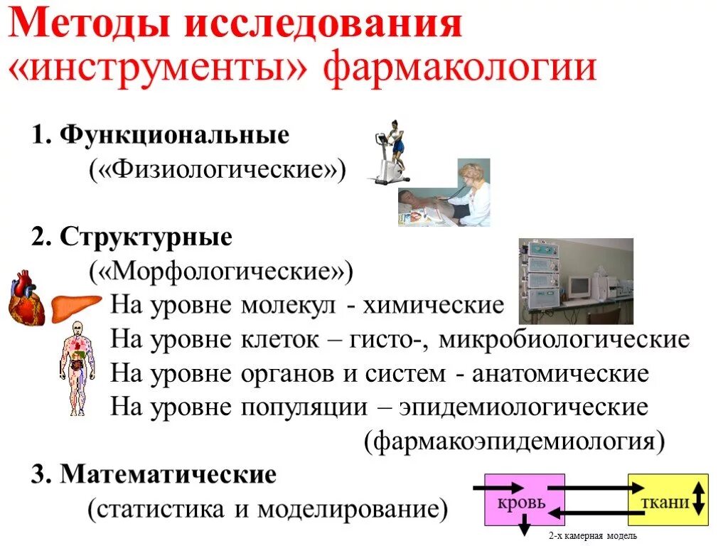 А также изучение методов исследования. Методы исследования в фармакологии. методы исследования в исследовании. физиологические методы исследования в фармакологии. используемые методы исследования.