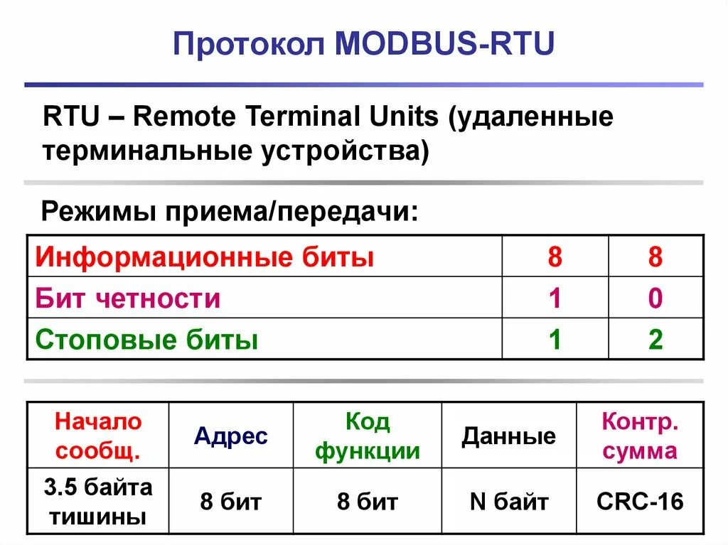 Форматы запросов. Форматы запросов