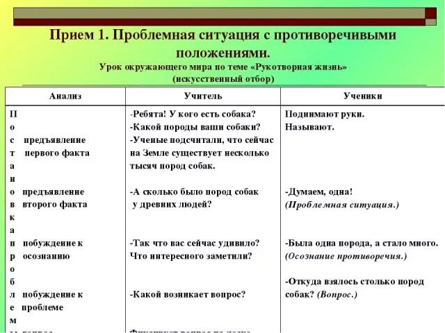 Проблемный урок окружающий мир