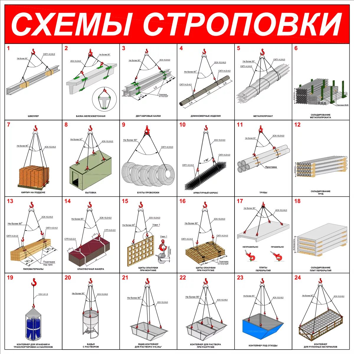 Стенд схемы строповки 1000х1000. Строповка грузов схемы строповки. Схема строповки и складирования грузов плакат. Схема строповки барабанов с кабелем. Строповка схема хорошее качество