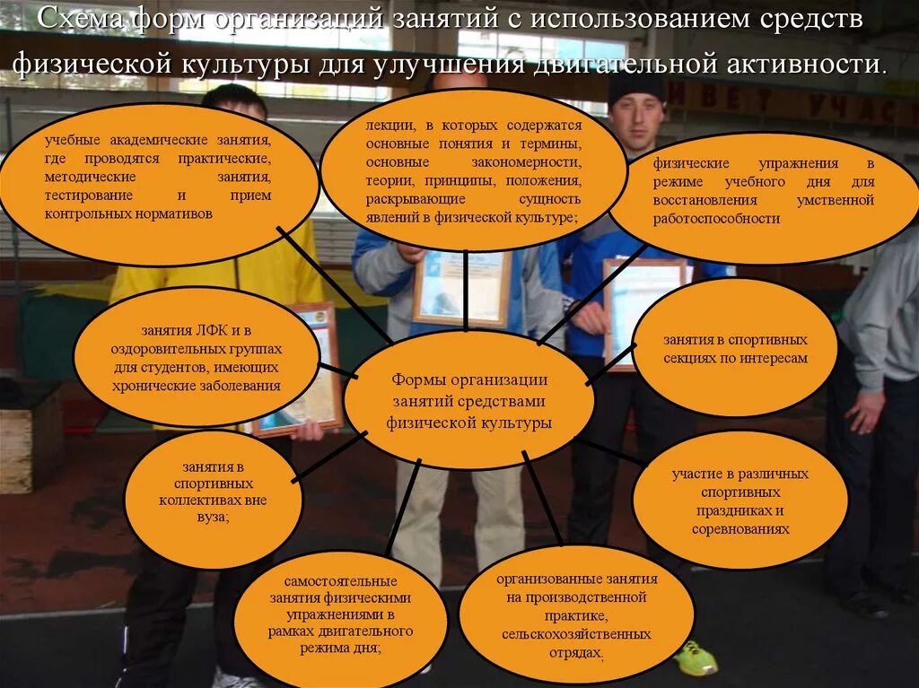 Практические занятия на предприятии