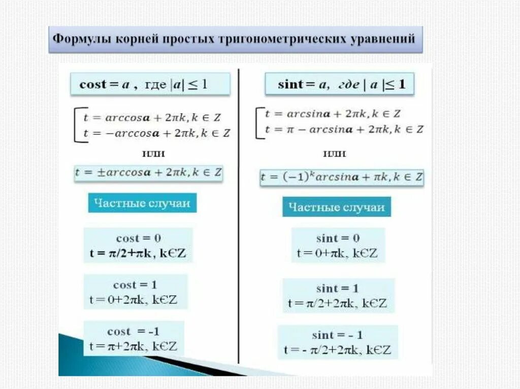 Формулы тригонометрии тригонометрические уравнения 10 класс. Формулы для решения тригонометрических уравнений 11 класс. Формулы для решения простейших тригонометрических уравнений 10 класс.