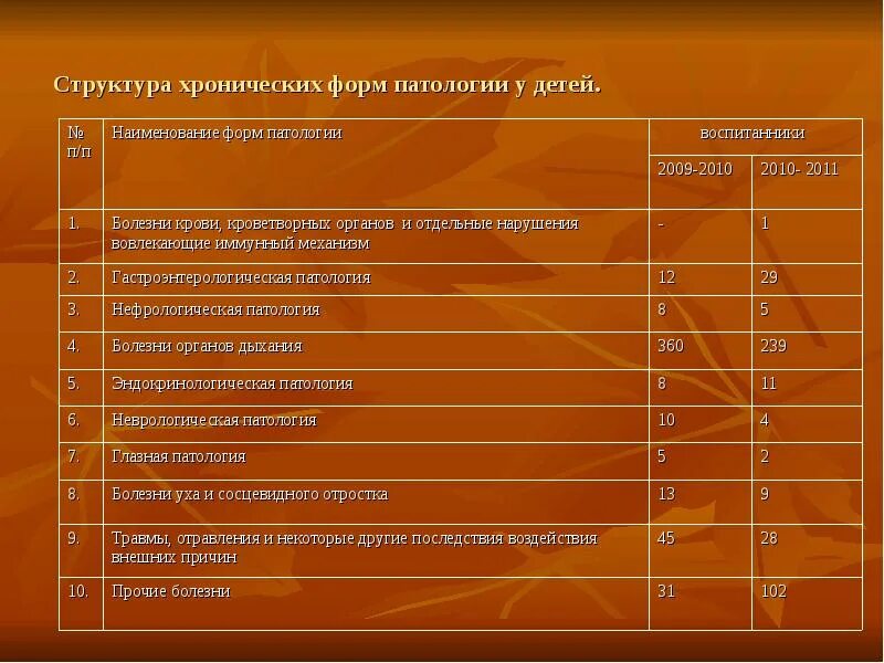 Анкетирование пример вопросов. Анкетирование в проекте. анкета для проекта. вопросы для анкетирования. анкета опрос.