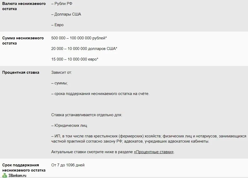 Неснижаемый остаток. Неснижаемый остаток по вкладу что это. Неснижаемый остаток запасов. Что такое неснижаемый остаток на счете. Неснижаемый остаток это