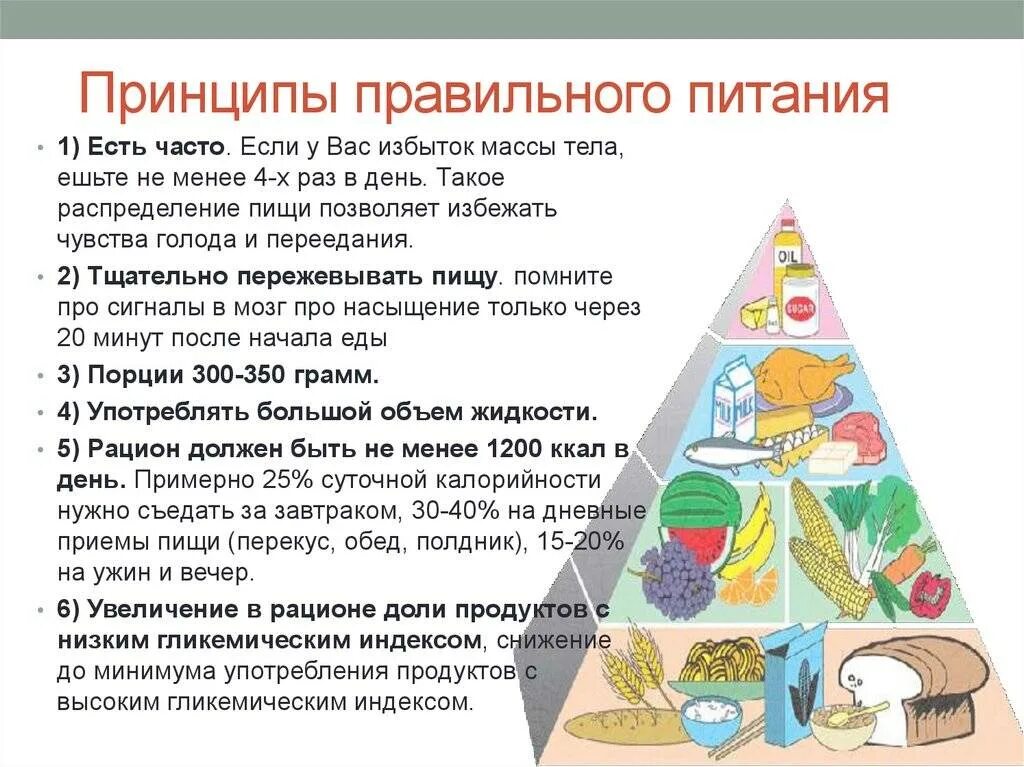 Что добавить в рацион