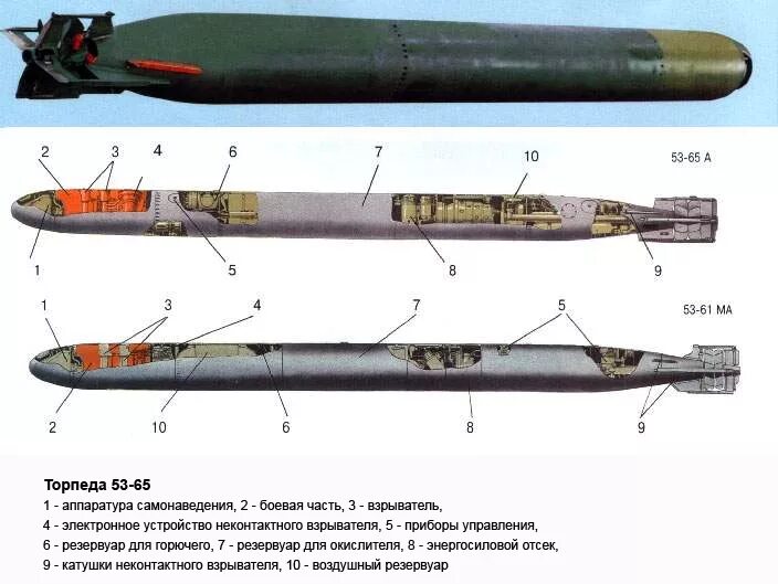 Для чего нужна торпеда. Торпеда сэт-65. торпеды сэт-65, 53-65к). торпеда кит 65-76 чертеж.