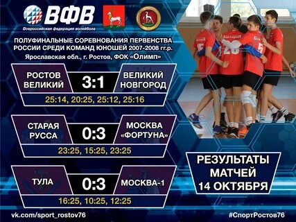Волейбол результаты последних матчей