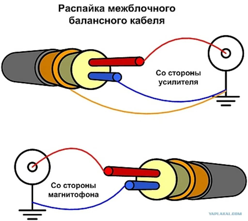 Распайка труб. Распайка балансного кабеля на rca. схема распайки межблочного кабеля. межблочный кабель схема подключения. схема подключения силового экранированного кабеля.
