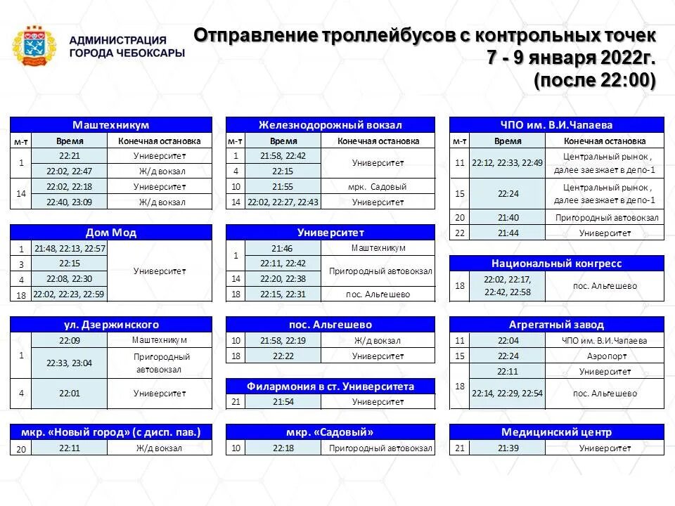 Время работы троллейбусов. Расписание троллейбусов Чебоксары 2022. Время работы общественного транспорта Чебоксары. График работы троллейбусов в Чебоксарах. Расписание троллейбусов Чебоксары.