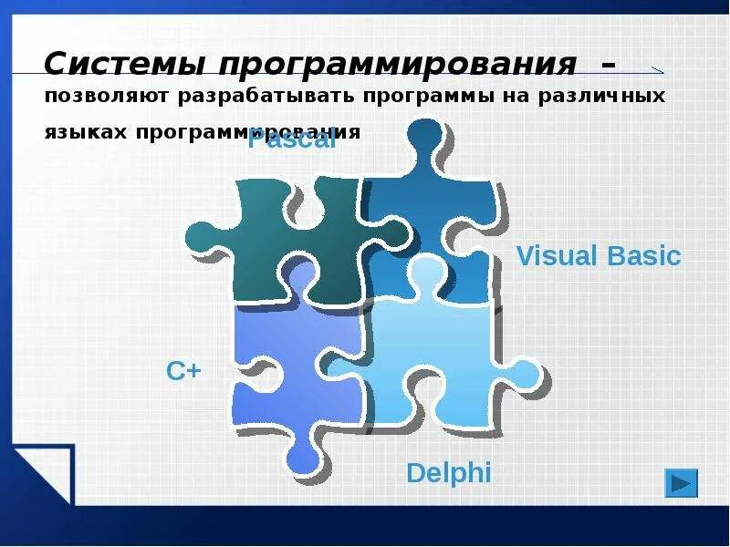 Система программирования компьютера. Системы программирования. система программирования это в информатике. системы программирования список. системы программирования иллюстрация.