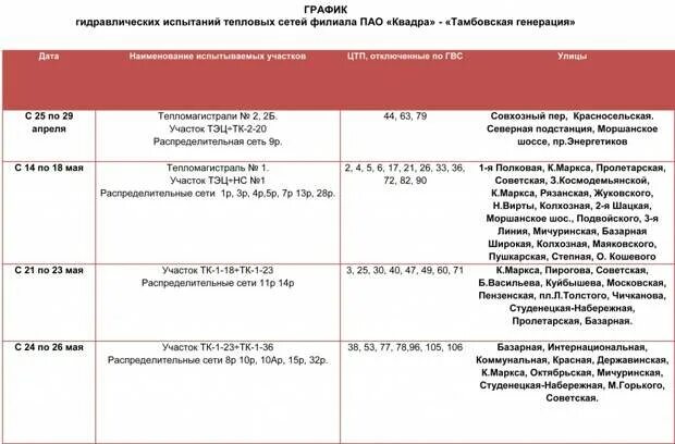 График гидравлических испытаний. График отключения горячей воды 2021 Липецк Квадра. График отключения горячей воды 2020 Липецк Квадра. График отключения воды на 2020 в Липецке.