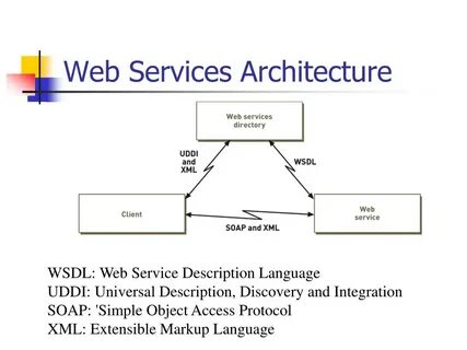 Soap wsdl