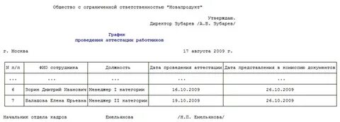График аттестации 2024