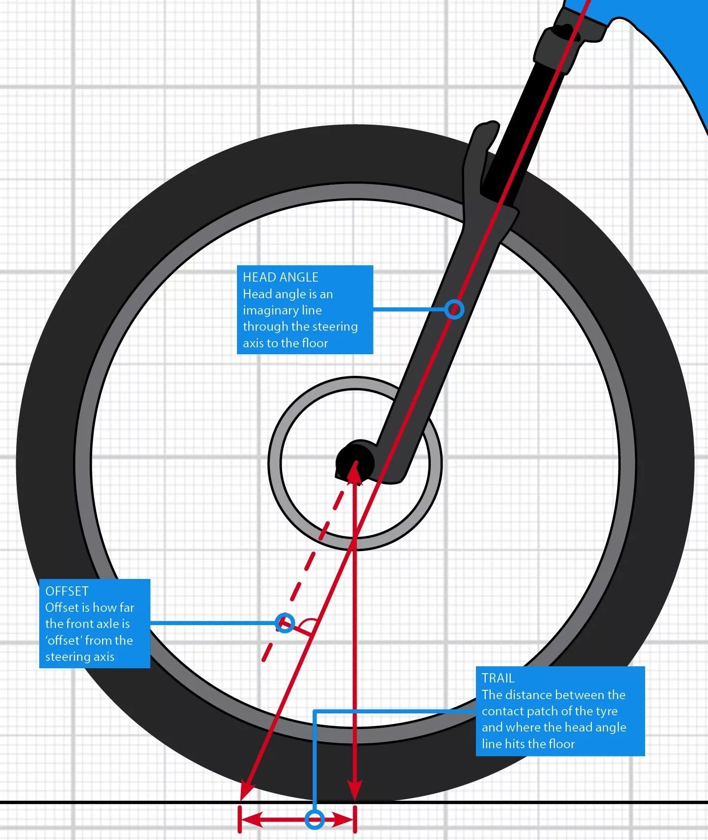 Кросс кантри мтб. Велосипед mtb cross country. Downhill трассы. Как работает trail. Как работает trail.