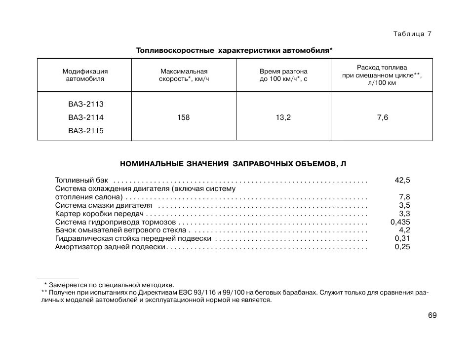 Сколько литров в кпп ваз