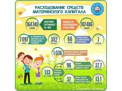 Алтайский материнский капитал