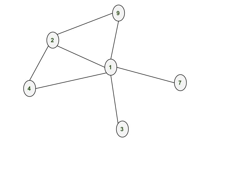 Рисунки на графе. Networkx. Networkx Python примеры. Визуализация связей сети питон. Гамильтонов Граф Python networkx.