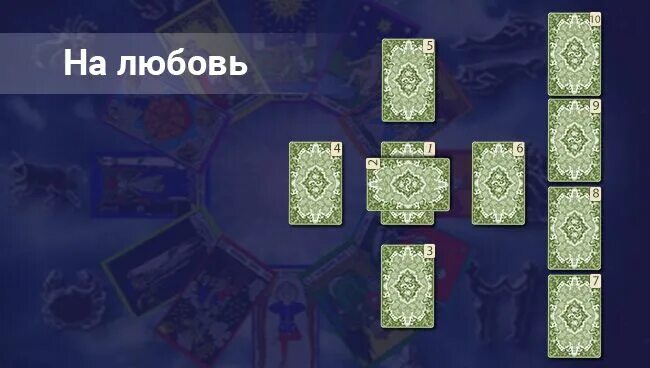 Кельтский крест расклад на отношения. Кельтский крест ленорман. расклад кельтский крест на таро любовь. кельтский крест на отношения таро. расклад крест таро на любовь.